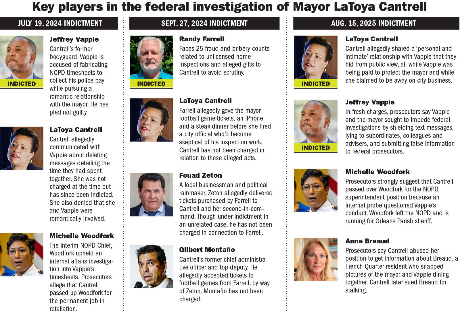 081625 Mayor Cantrell Indictment graphic
